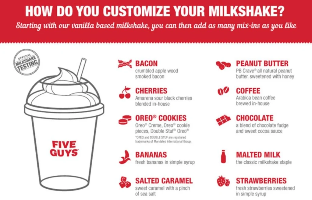 Opções de mix-ins gratuitos para montar seu milkshake no Five Guys Orlando