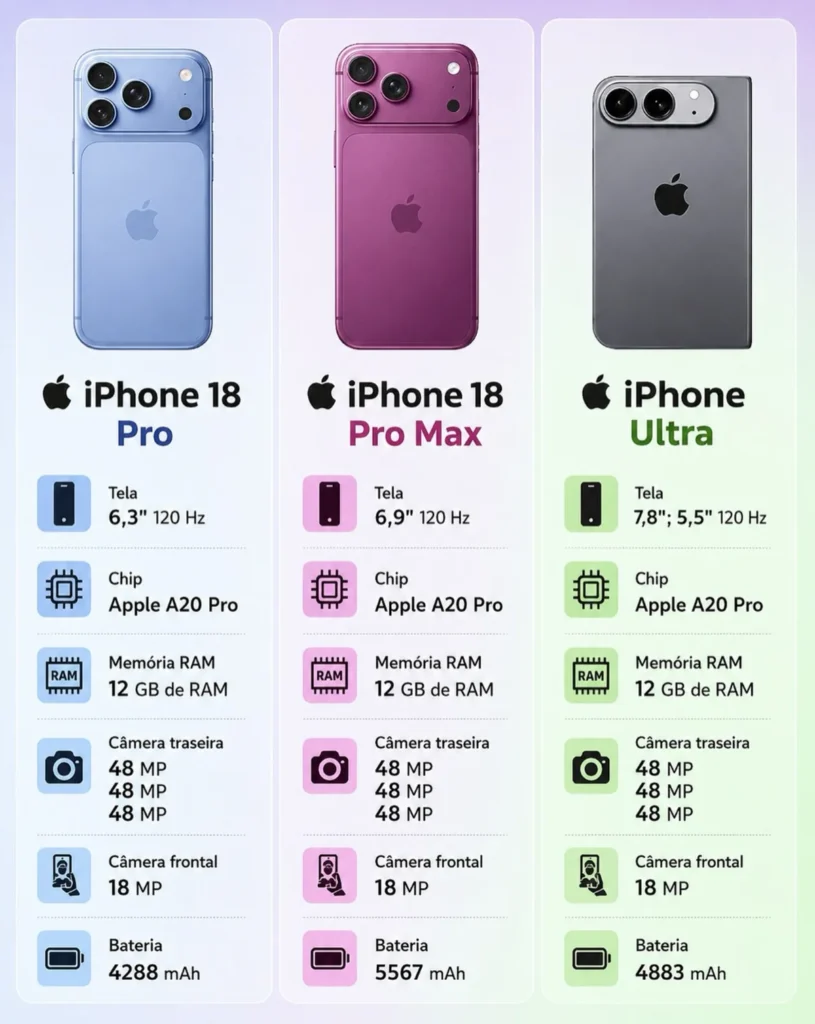 comprar iphone 18 em orlando